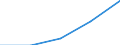 International Standard Classification of Education (ISCED 1997): First and second stage of tertiary education (levels 5 and 6) / Education indicator: Outward mobile students in absolute numbers / Geopolitical entity (partner): European Union - 27 countries (2007-2013) / Geopolitical entity (reporting): United Kingdom