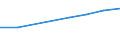 International Standard Classification of Education (ISCED 1997): First and second stage of tertiary education (levels 5 and 6) / Education indicator: Outward mobile students in absolute numbers / Geopolitical entity (partner): European Union - 27 countries (2007-2013) / Geopolitical entity (reporting): Türkiye