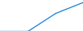 International Standard Classification of Education (ISCED 1997): First and second stage of tertiary education (levels 5 and 6) / Education indicator: Outward mobile students in absolute numbers / Geopolitical entity (partner): Belgium / Geopolitical entity (reporting): Czechia