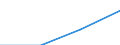 International Standard Classification of Education (ISCED 1997): First and second stage of tertiary education (levels 5 and 6) / Education indicator: Outward mobile students in absolute numbers / Geopolitical entity (partner): Belgium / Geopolitical entity (reporting): Germany