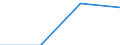 International Standard Classification of Education (ISCED 1997): First and second stage of tertiary education (levels 5 and 6) / Education indicator: Outward mobile students in absolute numbers / Geopolitical entity (partner): Belgium / Geopolitical entity (reporting): Estonia