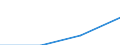 International Standard Classification of Education (ISCED 1997): First and second stage of tertiary education (levels 5 and 6) / Education indicator: Outward mobile students in absolute numbers / Geopolitical entity (partner): Belgium / Geopolitical entity (reporting): Croatia