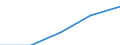 International Standard Classification of Education (ISCED 1997): First and second stage of tertiary education (levels 5 and 6) / Education indicator: Outward mobile students in absolute numbers / Geopolitical entity (partner): Belgium / Geopolitical entity (reporting): Italy