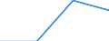 International Standard Classification of Education (ISCED 1997): First and second stage of tertiary education (levels 5 and 6) / Education indicator: Outward mobile students in absolute numbers / Geopolitical entity (partner): Belgium / Geopolitical entity (reporting): Cyprus