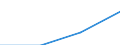 International Standard Classification of Education (ISCED 1997): First and second stage of tertiary education (levels 5 and 6) / Education indicator: Outward mobile students in absolute numbers / Geopolitical entity (partner): Belgium / Geopolitical entity (reporting): Lithuania