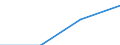 International Standard Classification of Education (ISCED 1997): First and second stage of tertiary education (levels 5 and 6) / Education indicator: Outward mobile students in absolute numbers / Geopolitical entity (partner): Belgium / Geopolitical entity (reporting): Hungary