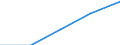 International Standard Classification of Education (ISCED 1997): First and second stage of tertiary education (levels 5 and 6) / Education indicator: Outward mobile students in absolute numbers / Geopolitical entity (partner): Belgium / Geopolitical entity (reporting): Portugal