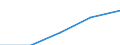 International Standard Classification of Education (ISCED 1997): First and second stage of tertiary education (levels 5 and 6) / Education indicator: Outward mobile students in absolute numbers / Geopolitical entity (partner): Belgium / Geopolitical entity (reporting): Romania