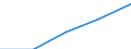 International Standard Classification of Education (ISCED 1997): First and second stage of tertiary education (levels 5 and 6) / Education indicator: Outward mobile students in absolute numbers / Geopolitical entity (partner): Belgium / Geopolitical entity (reporting): Slovenia