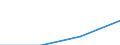 International Standard Classification of Education (ISCED 1997): First and second stage of tertiary education (levels 5 and 6) / Education indicator: Outward mobile students in absolute numbers / Geopolitical entity (partner): Belgium / Geopolitical entity (reporting): Finland