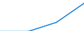 International Standard Classification of Education (ISCED 1997): First and second stage of tertiary education (levels 5 and 6) / Education indicator: Outward mobile students in absolute numbers / Geopolitical entity (partner): Belgium / Geopolitical entity (reporting): Iceland