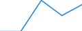 International Standard Classification of Education (ISCED 1997): First and second stage of tertiary education (levels 5 and 6) / Education indicator: Outward mobile students in absolute numbers / Geopolitical entity (partner): Belgium / Geopolitical entity (reporting): Switzerland