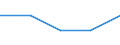 International Standard Classification of Education (ISCED 1997): First and second stage of tertiary education (levels 5 and 6) / Education indicator: Outward mobile students in absolute numbers / Geopolitical entity (partner): Bulgaria / Geopolitical entity (reporting): Denmark