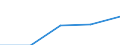 International Standard Classification of Education (ISCED 1997): First and second stage of tertiary education (levels 5 and 6) / Education indicator: Outward mobile students in absolute numbers / Geopolitical entity (partner): Bulgaria / Geopolitical entity (reporting): Germany