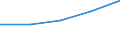 International Standard Classification of Education (ISCED 1997): First and second stage of tertiary education (levels 5 and 6) / Education indicator: Outward mobile students in absolute numbers / Geopolitical entity (partner): Bulgaria / Geopolitical entity (reporting): Greece