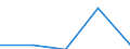International Standard Classification of Education (ISCED 1997): First and second stage of tertiary education (levels 5 and 6) / Education indicator: Outward mobile students in absolute numbers / Geopolitical entity (partner): Bulgaria / Geopolitical entity (reporting): France