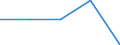 International Standard Classification of Education (ISCED 1997): First and second stage of tertiary education (levels 5 and 6) / Education indicator: Outward mobile students in absolute numbers / Geopolitical entity (partner): Bulgaria / Geopolitical entity (reporting): Croatia