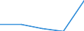 International Standard Classification of Education (ISCED 1997): First and second stage of tertiary education (levels 5 and 6) / Education indicator: Outward mobile students in absolute numbers / Geopolitical entity (partner): Bulgaria / Geopolitical entity (reporting): Hungary
