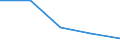 International Standard Classification of Education (ISCED 1997): First and second stage of tertiary education (levels 5 and 6) / Education indicator: Outward mobile students in absolute numbers / Geopolitical entity (partner): Bulgaria / Geopolitical entity (reporting): Romania