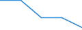 International Standard Classification of Education (ISCED 1997): First and second stage of tertiary education (levels 5 and 6) / Education indicator: Outward mobile students in absolute numbers / Geopolitical entity (partner): Bulgaria / Geopolitical entity (reporting): Slovenia