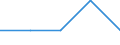 International Standard Classification of Education (ISCED 1997): First and second stage of tertiary education (levels 5 and 6) / Education indicator: Outward mobile students in absolute numbers / Geopolitical entity (partner): Bulgaria / Geopolitical entity (reporting): Finland