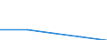 International Standard Classification of Education (ISCED 1997): First and second stage of tertiary education (levels 5 and 6) / Education indicator: Outward mobile students in absolute numbers / Geopolitical entity (partner): Bulgaria / Geopolitical entity (reporting): Sweden