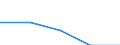 International Standard Classification of Education (ISCED 1997): First and second stage of tertiary education (levels 5 and 6) / Education indicator: Outward mobile students in absolute numbers / Geopolitical entity (partner): Bulgaria / Geopolitical entity (reporting): Norway