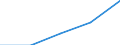 International Standard Classification of Education (ISCED 1997): First and second stage of tertiary education (levels 5 and 6) / Education indicator: Outward mobile students in absolute numbers / Geopolitical entity (partner): Bulgaria / Geopolitical entity (reporting): Switzerland