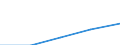 Erste und zweite Phase des Tertiärbereichs (Stufen 5 und 6) / Das Land verlassende Studierende in absoluten Zahlen / Europäische Union - 27 Länder (2007-2013) / Bulgarien