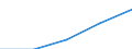 Erste und zweite Phase des Tertiärbereichs (Stufen 5 und 6) / Das Land verlassende Studierende in absoluten Zahlen / Europäische Union - 27 Länder (2007-2013) / Tschechien