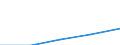 Erste und zweite Phase des Tertiärbereichs (Stufen 5 und 6) / Das Land verlassende Studierende in absoluten Zahlen / Europäische Union - 27 Länder (2007-2013) / Deutschland (bis 1990 früheres Gebiet der BRD)