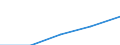 Erste und zweite Phase des Tertiärbereichs (Stufen 5 und 6) / Das Land verlassende Studierende in absoluten Zahlen / Europäische Union - 27 Länder (2007-2013) / Estland