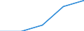 Erste und zweite Phase des Tertiärbereichs (Stufen 5 und 6) / Das Land verlassende Studierende in absoluten Zahlen / Europäische Union - 27 Länder (2007-2013) / Irland