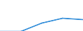 Erste und zweite Phase des Tertiärbereichs (Stufen 5 und 6) / Das Land verlassende Studierende in absoluten Zahlen / Europäische Union - 27 Länder (2007-2013) / Griechenland