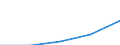 Erste und zweite Phase des Tertiärbereichs (Stufen 5 und 6) / Das Land verlassende Studierende in absoluten Zahlen / Europäische Union - 27 Länder (2007-2013) / Spanien