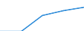 Erste und zweite Phase des Tertiärbereichs (Stufen 5 und 6) / Das Land verlassende Studierende in absoluten Zahlen / Europäische Union - 27 Länder (2007-2013) / Frankreich