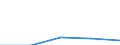 First and second stage of tertiary education (levels 5 and 6) / Outward mobile students in absolute numbers / European Union - 27 countries (2007-2013) / Croatia