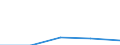 Erste und zweite Phase des Tertiärbereichs (Stufen 5 und 6) / Das Land verlassende Studierende in absoluten Zahlen / Europäische Union - 27 Länder (2007-2013) / Kroatien