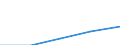 Erste und zweite Phase des Tertiärbereichs (Stufen 5 und 6) / Das Land verlassende Studierende in absoluten Zahlen / Europäische Union - 27 Länder (2007-2013) / Italien