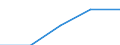 First and second stage of tertiary education (levels 5 and 6) / Outward mobile students in absolute numbers / European Union - 27 countries (2007-2013) / Cyprus