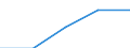 Erste und zweite Phase des Tertiärbereichs (Stufen 5 und 6) / Das Land verlassende Studierende in absoluten Zahlen / Europäische Union - 27 Länder (2007-2013) / Zypern