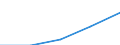 Erste und zweite Phase des Tertiärbereichs (Stufen 5 und 6) / Das Land verlassende Studierende in absoluten Zahlen / Europäische Union - 27 Länder (2007-2013) / Lettland