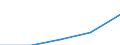 Erste und zweite Phase des Tertiärbereichs (Stufen 5 und 6) / Das Land verlassende Studierende in absoluten Zahlen / Europäische Union - 27 Länder (2007-2013) / Litauen