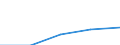 Erste und zweite Phase des Tertiärbereichs (Stufen 5 und 6) / Das Land verlassende Studierende in absoluten Zahlen / Europäische Union - 27 Länder (2007-2013) / Luxemburg