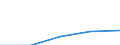 Erste und zweite Phase des Tertiärbereichs (Stufen 5 und 6) / Das Land verlassende Studierende in absoluten Zahlen / Europäische Union - 27 Länder (2007-2013) / Ungarn