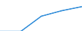 Erste und zweite Phase des Tertiärbereichs (Stufen 5 und 6) / Das Land verlassende Studierende in absoluten Zahlen / Europäische Union - 27 Länder (2007-2013) / Niederlande