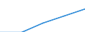 Erste und zweite Phase des Tertiärbereichs (Stufen 5 und 6) / Das Land verlassende Studierende in absoluten Zahlen / Europäische Union - 27 Länder (2007-2013) / Österreich