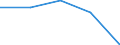 Erste und zweite Phase des Tertiärbereichs (Stufen 5 und 6) / Das Land verlassende Studierende in absoluten Zahlen / Europäische Union - 27 Länder (2007-2013) / Polen