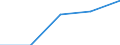 Erste und zweite Phase des Tertiärbereichs (Stufen 5 und 6) / Das Land verlassende Studierende in absoluten Zahlen / Europäische Union - 27 Länder (2007-2013) / Portugal