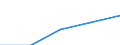 Erste und zweite Phase des Tertiärbereichs (Stufen 5 und 6) / Das Land verlassende Studierende in absoluten Zahlen / Europäische Union - 27 Länder (2007-2013) / Rumänien